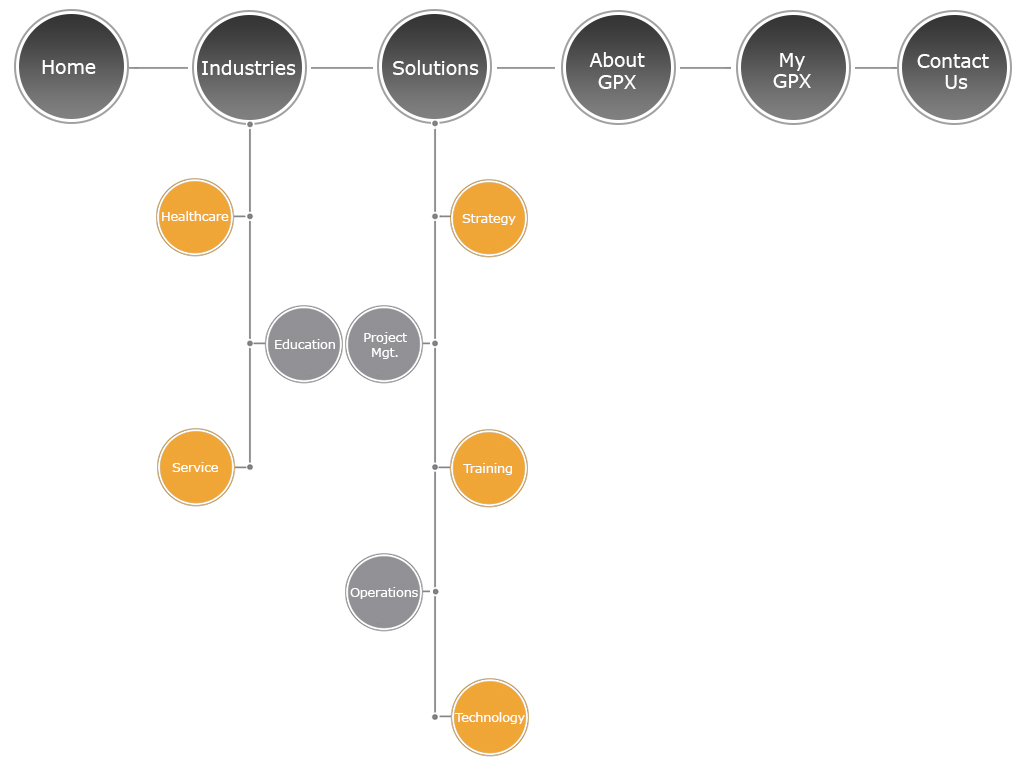 sitemap